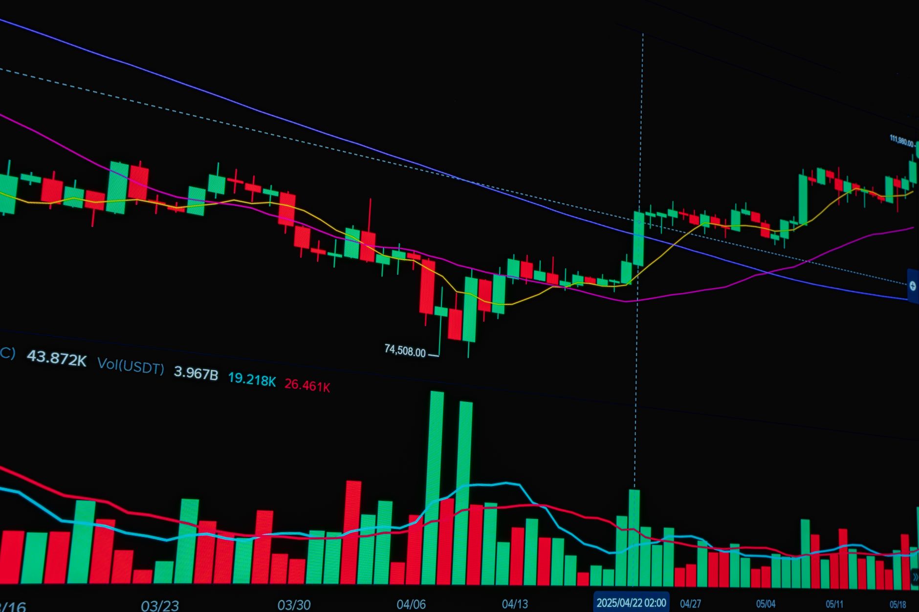 AI-supported crypto trading: The Smart Way to Profit